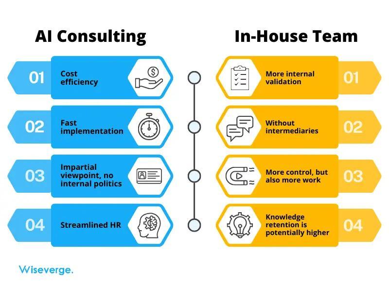 AI Consulting vs In House Team