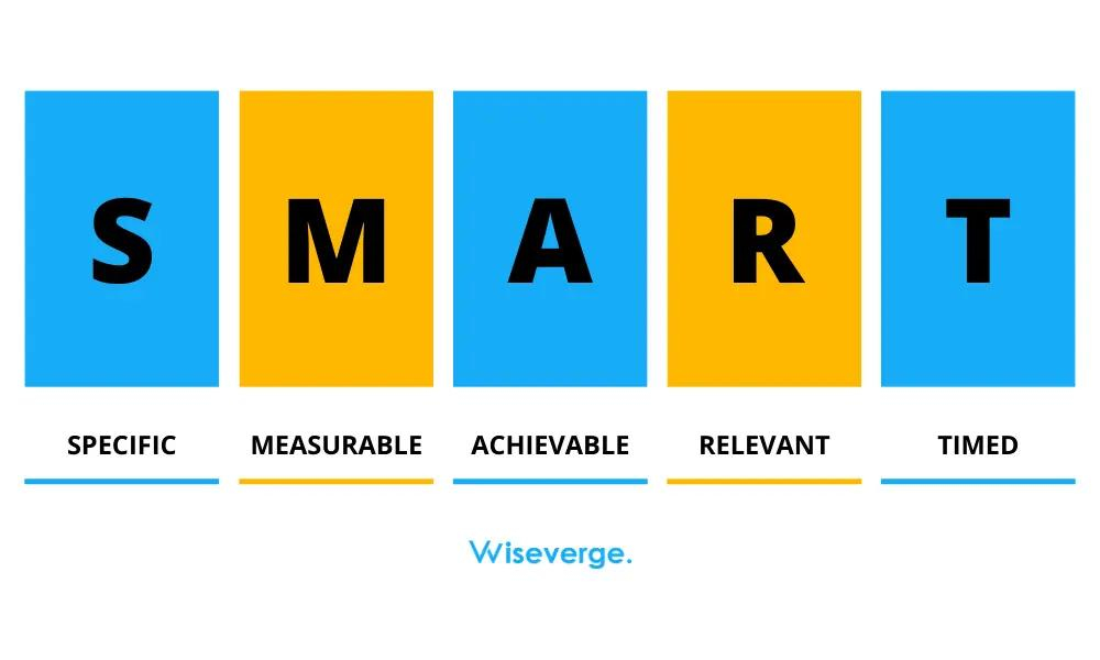 MVP Development Objectives