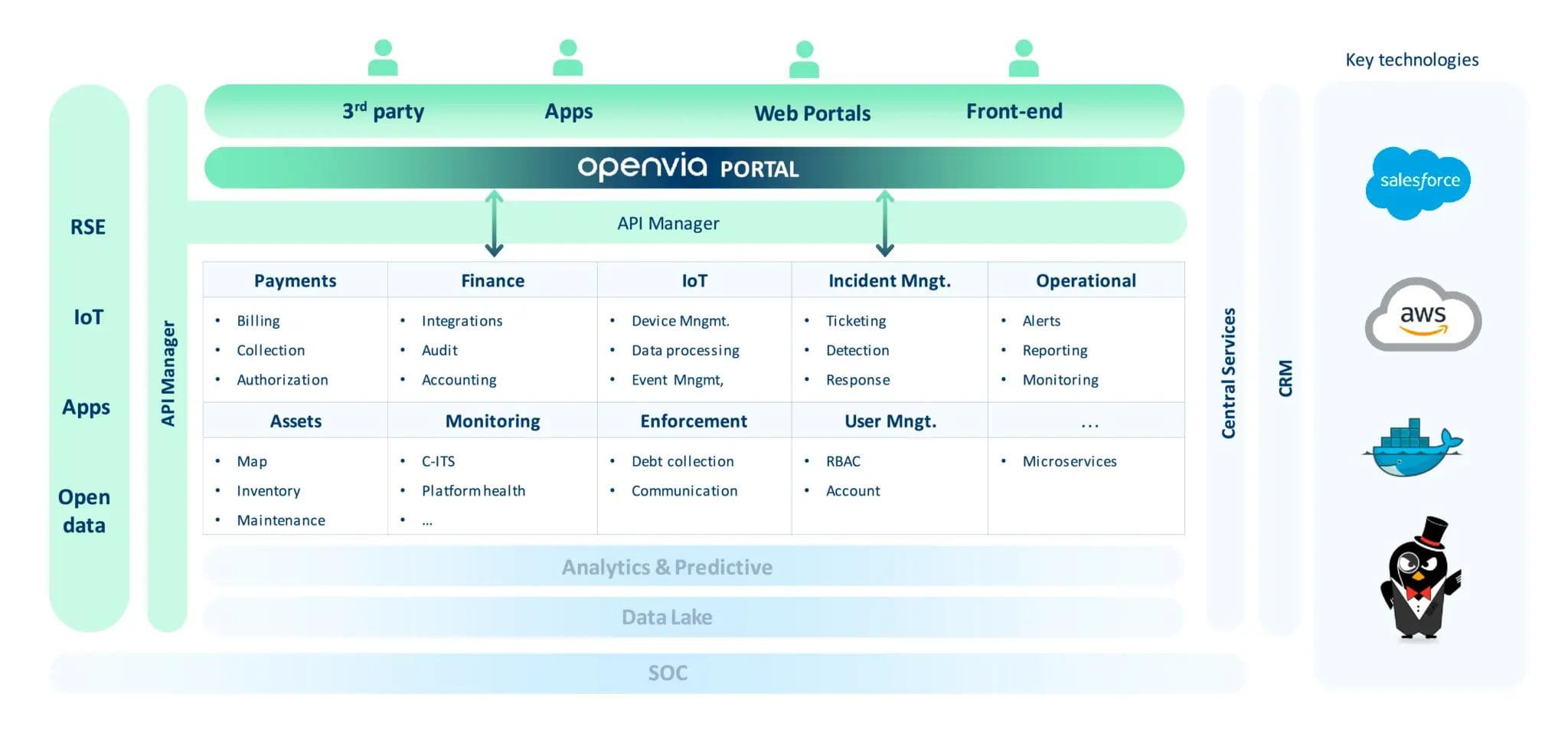 OpenVia Portal